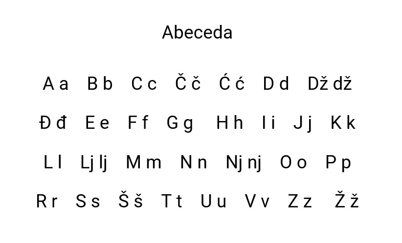 Serbian Latin Script and Alphabet - latinica i abeceda
