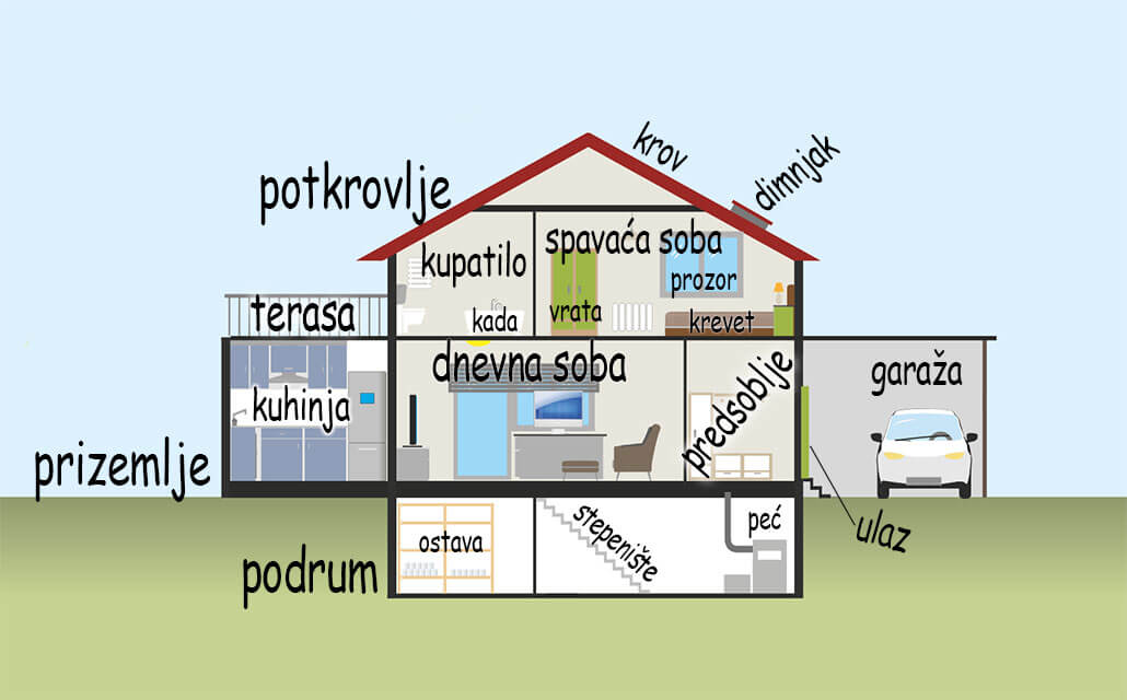 House in Serbian language